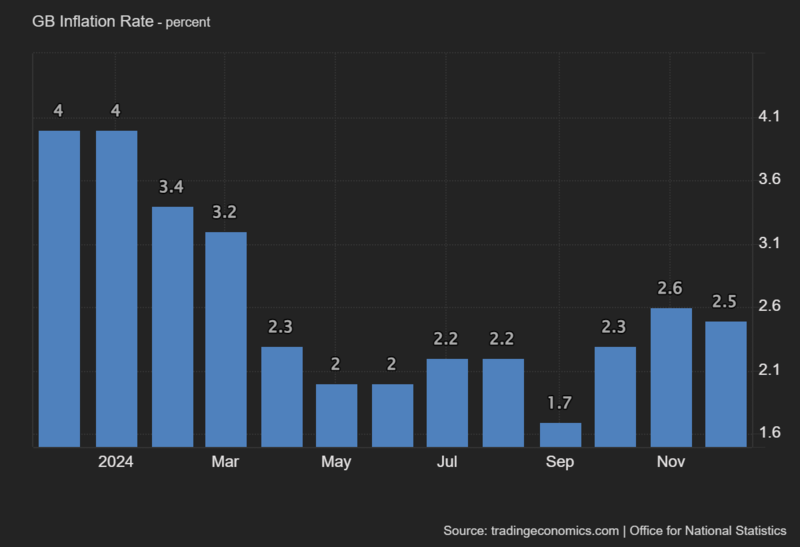 GB_Inflation_Rate (1).png
